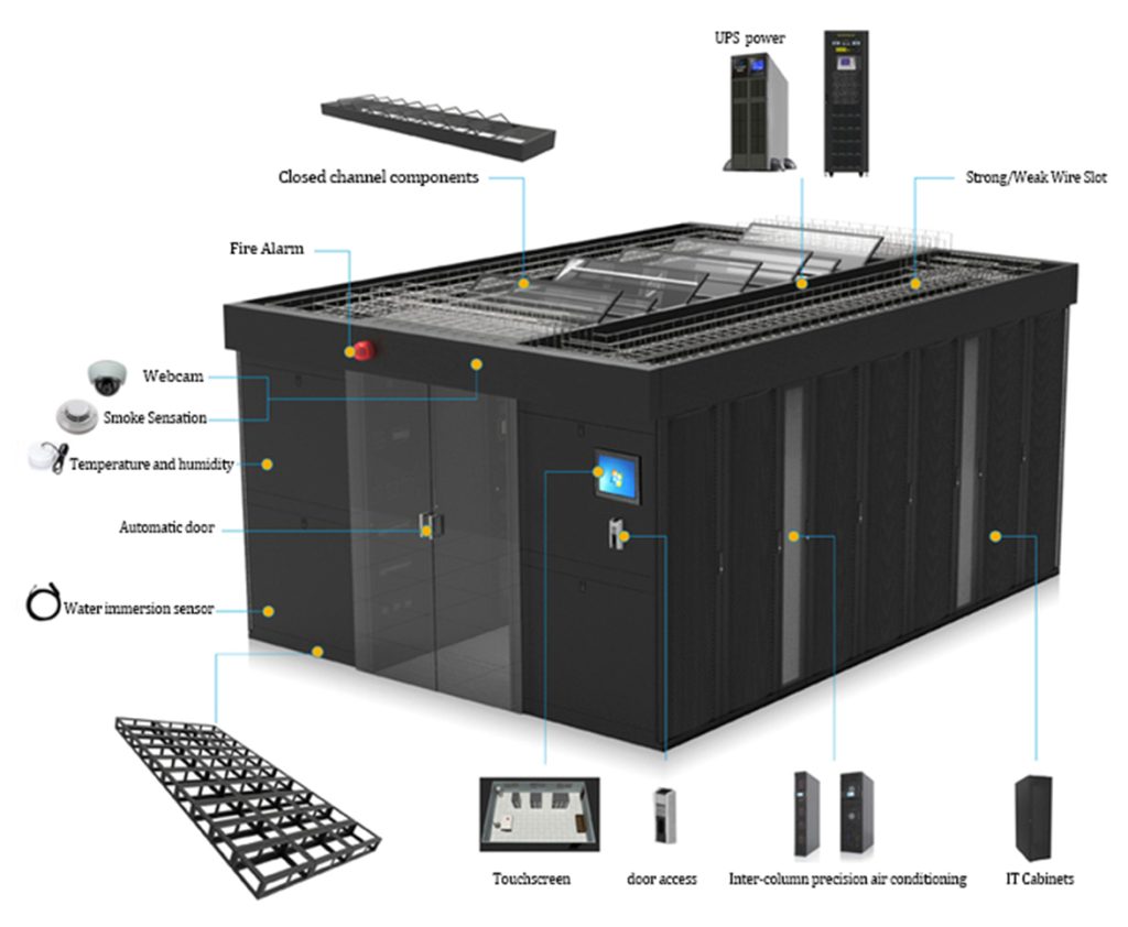 Que Sont Les Centres De Donn Es Modulaires Et Comment Fonctionnent Ils